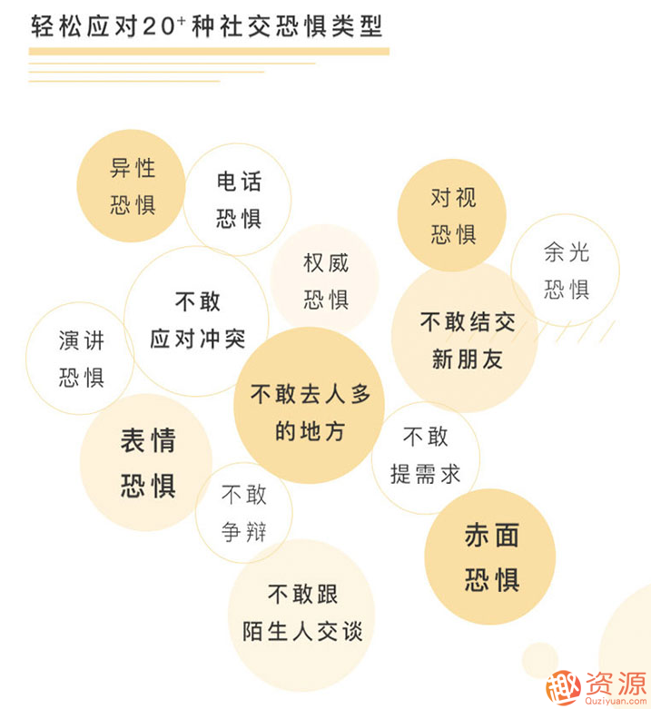 輕松擁有自信社交，告別社交恐懼插圖1