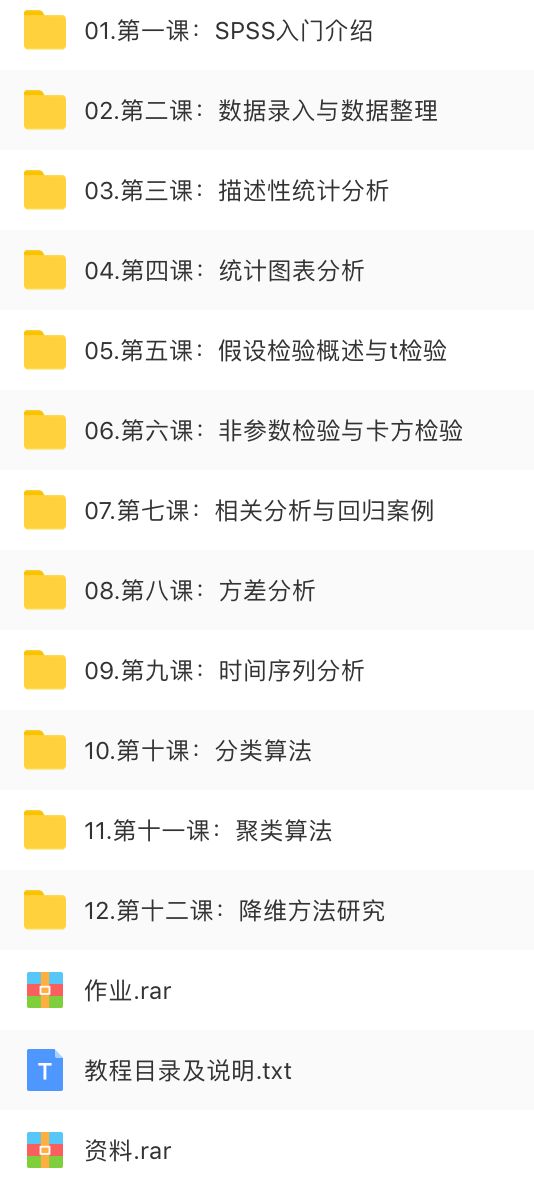 SPSS自學必備教程，限時免費領??！插圖