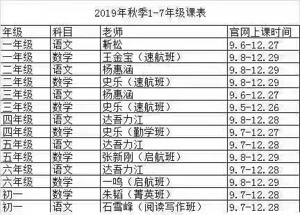 學而思網校19年秋季1-7年級語數，投資三萬問·第二季插圖1