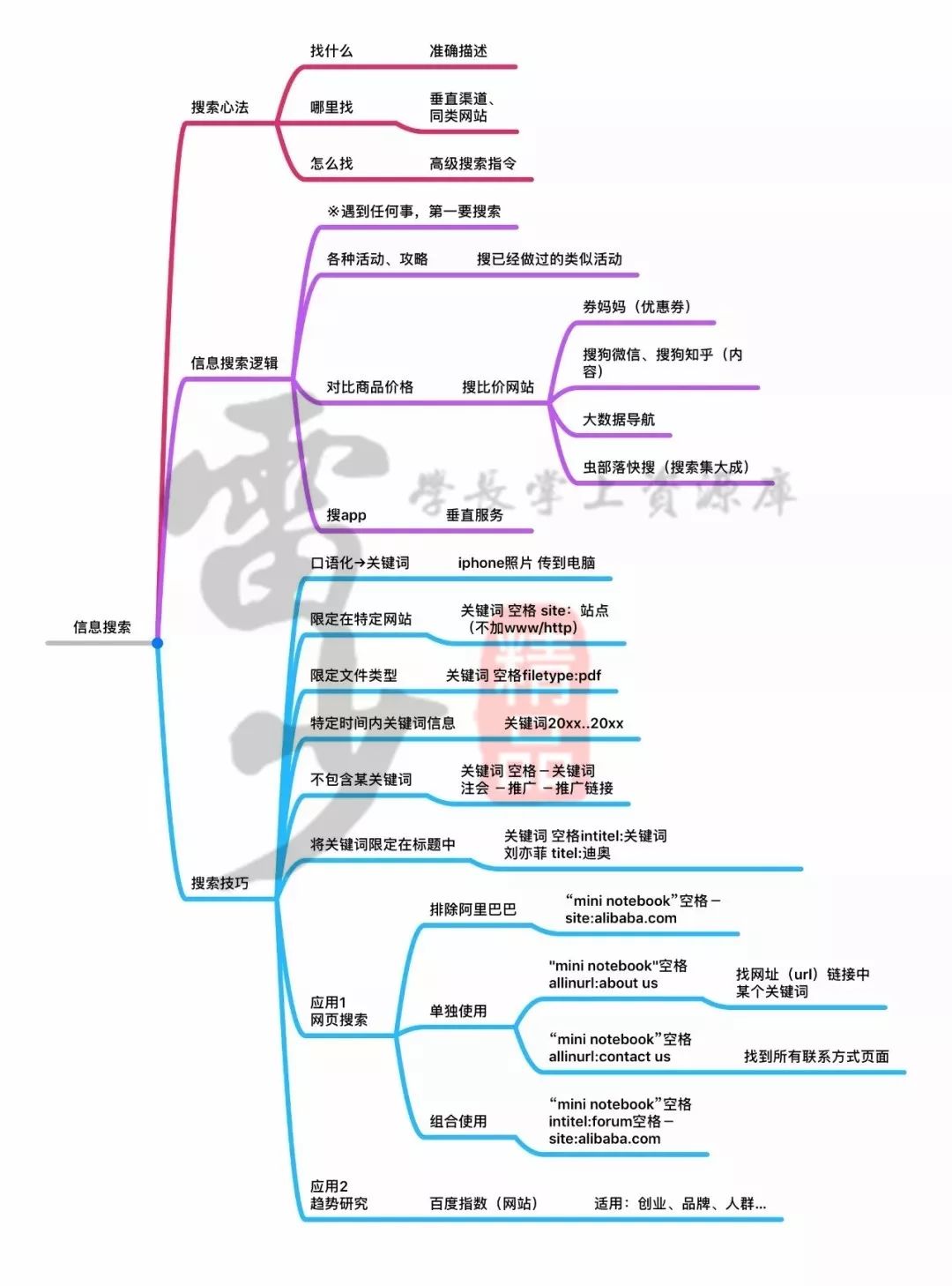 超級搜索術|讓你快速找到你想要的資源、信息、人脈！插圖7