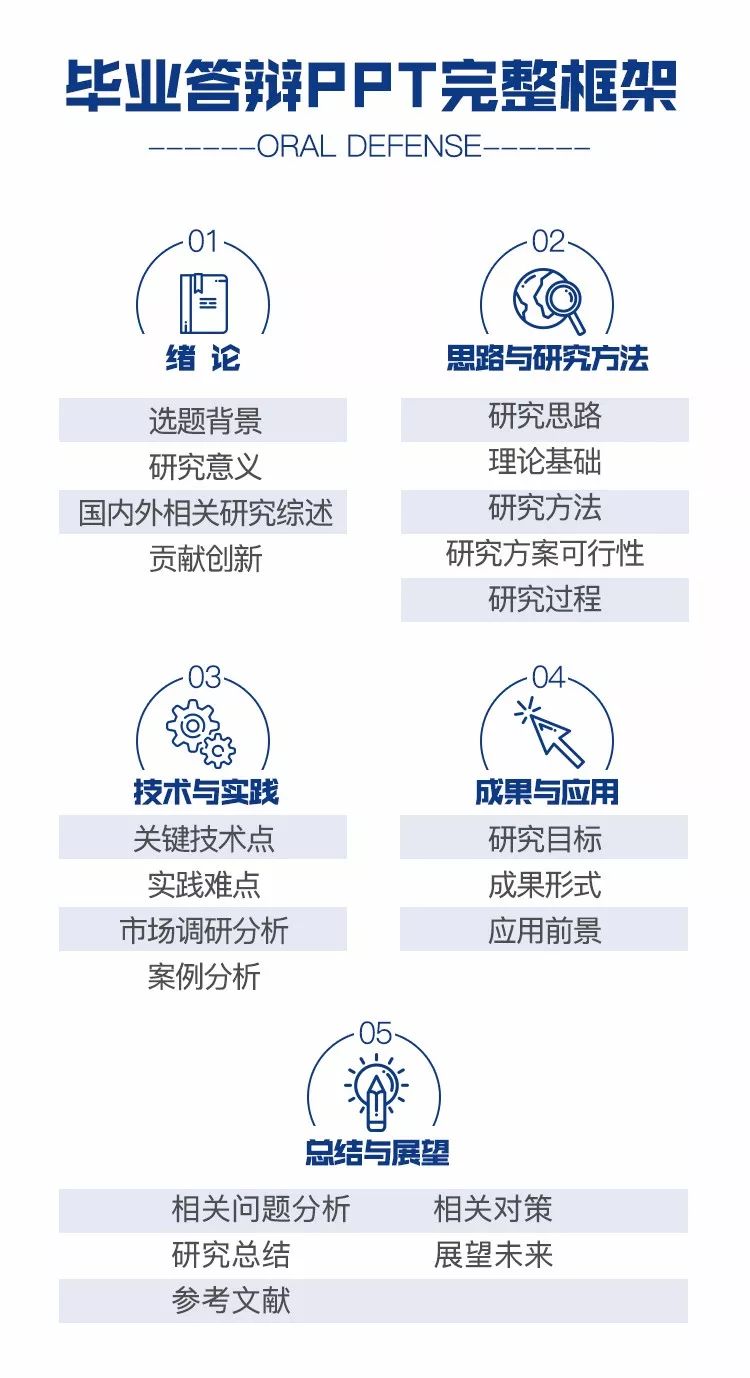 2020畢業論文最全寫作攻略.doc插圖13