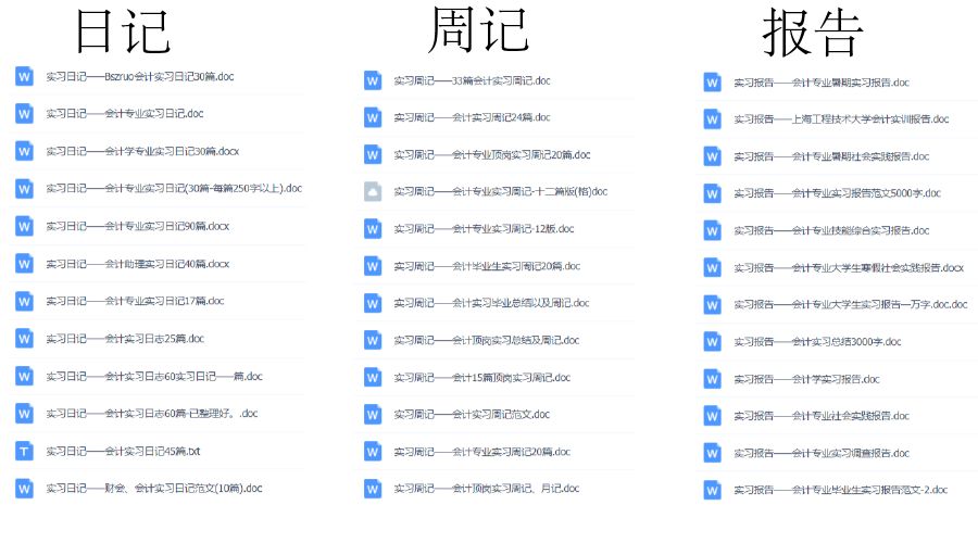 1000份實習報告模板，再也不用為實習報告發愁了?。ńㄗh收藏）插圖5
