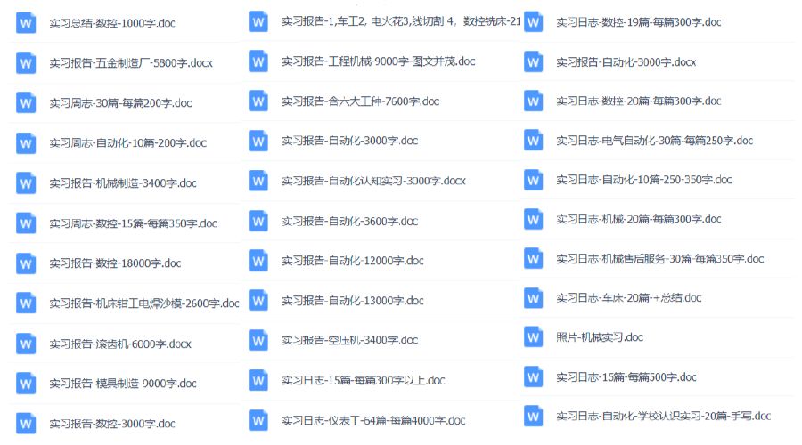 1000份實習報告模板，再也不用為實習報告發愁了?。ńㄗh收藏）插圖7