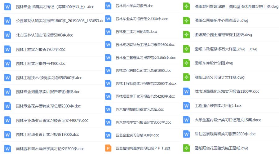 1000份實習報告模板，再也不用為實習報告發愁了?。ńㄗh收藏）插圖9