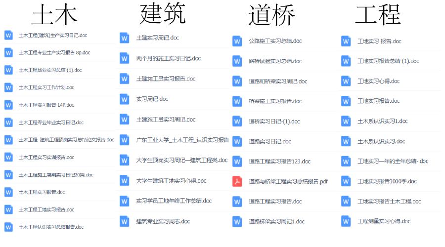 1000份實習報告模板，再也不用為實習報告發愁了?。ńㄗh收藏）插圖8