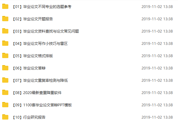 2020畢業論文最全寫作攻略.doc插圖2