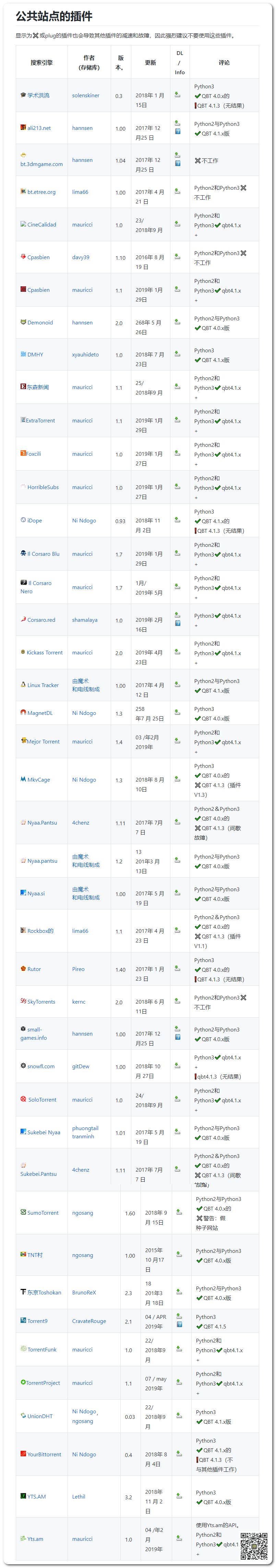 最好用的電影BT分享神器：支持自定義添加搜索插件，讓分享回歸本質插圖6