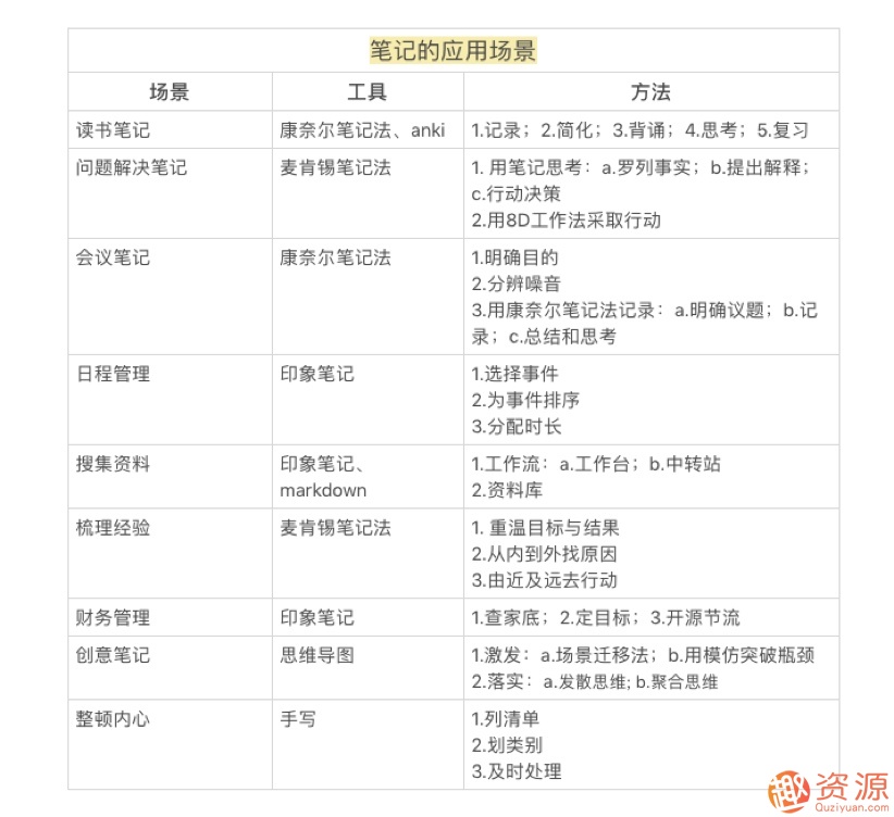 思維管理筆記術,怎樣能1秒找到資料,記筆記的方法？插圖6