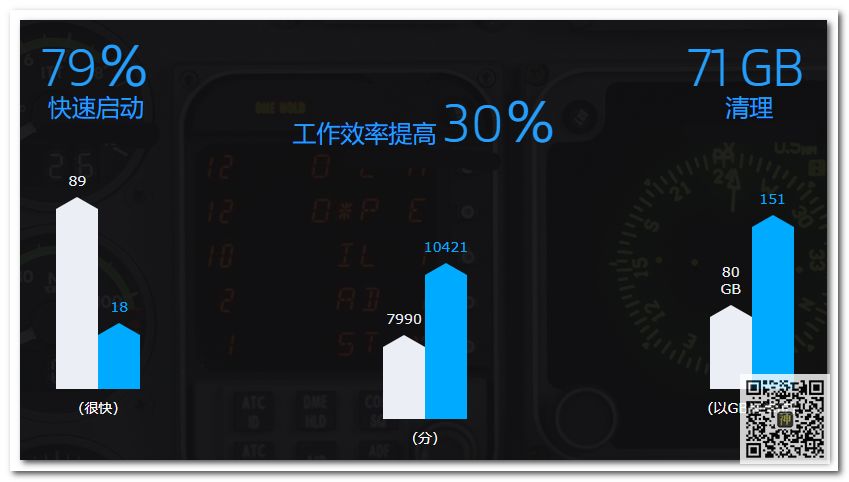 全球最佳電腦性能優化神器：不僅能防病毒，還能使系統運行狀態達到最佳插圖