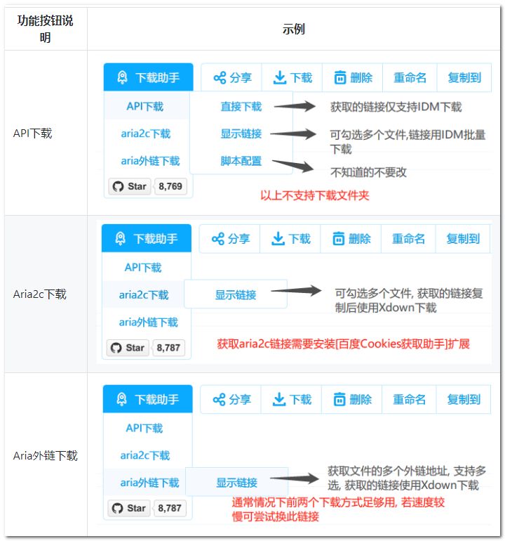 一次徹底解決百度網盤限速問題，不充會員也能實現極速分享插圖7