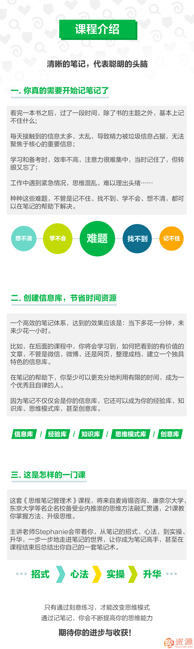 思維管理筆記術,怎樣能1秒找到資料,記筆記的方法？插圖1
