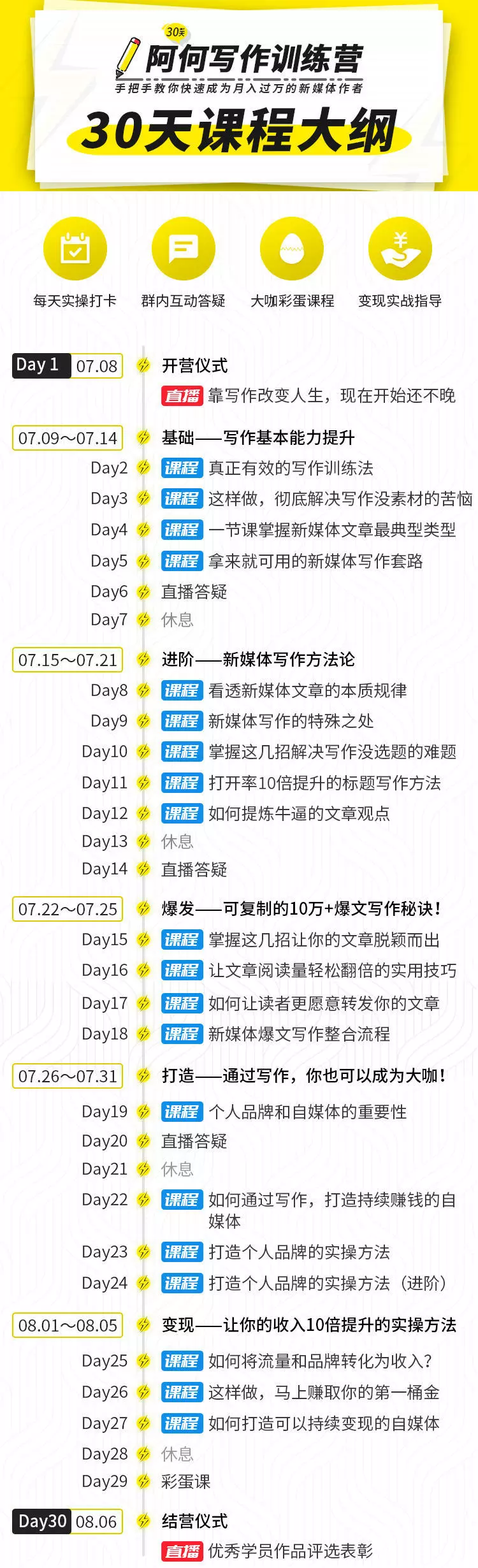 唯庫30天阿何寫作訓練營，手把手教你快速成為月入過萬的新媒體作者插圖1