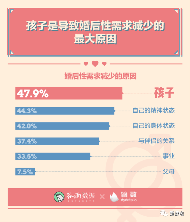 年輕人真實的性與愛現狀如何？三萬多人的回答都在這里插圖5