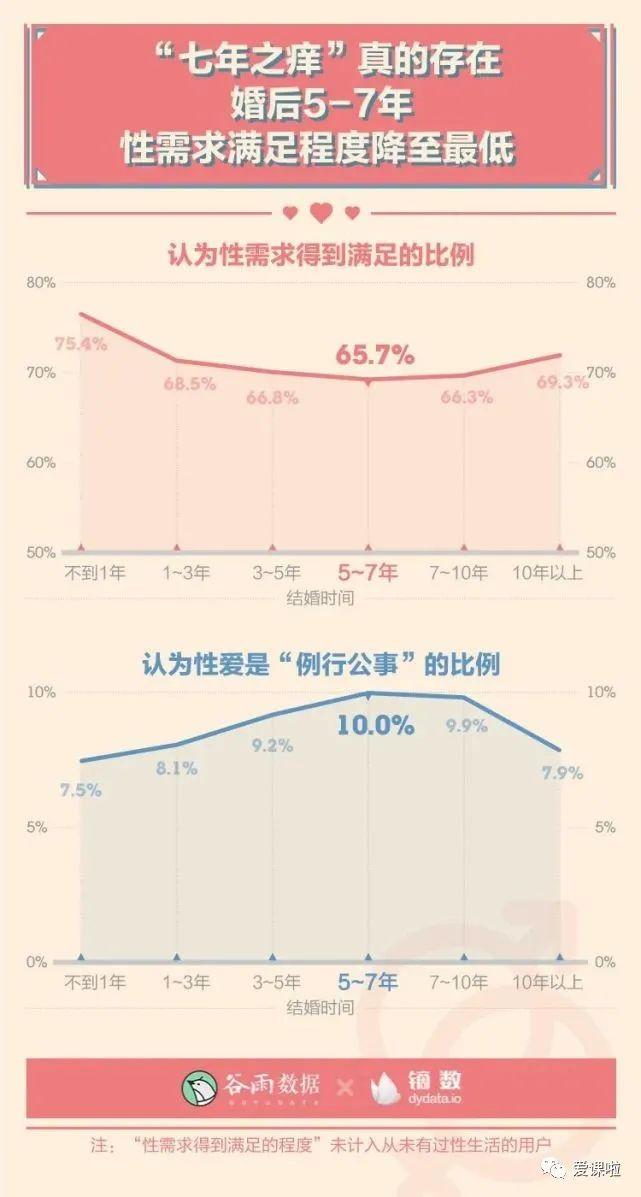 年輕人真實的性與愛現狀如何？三萬多人的回答都在這里插圖4