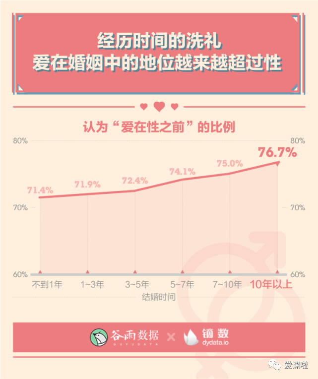 年輕人真實的性與愛現狀如何？三萬多人的回答都在這里插圖6