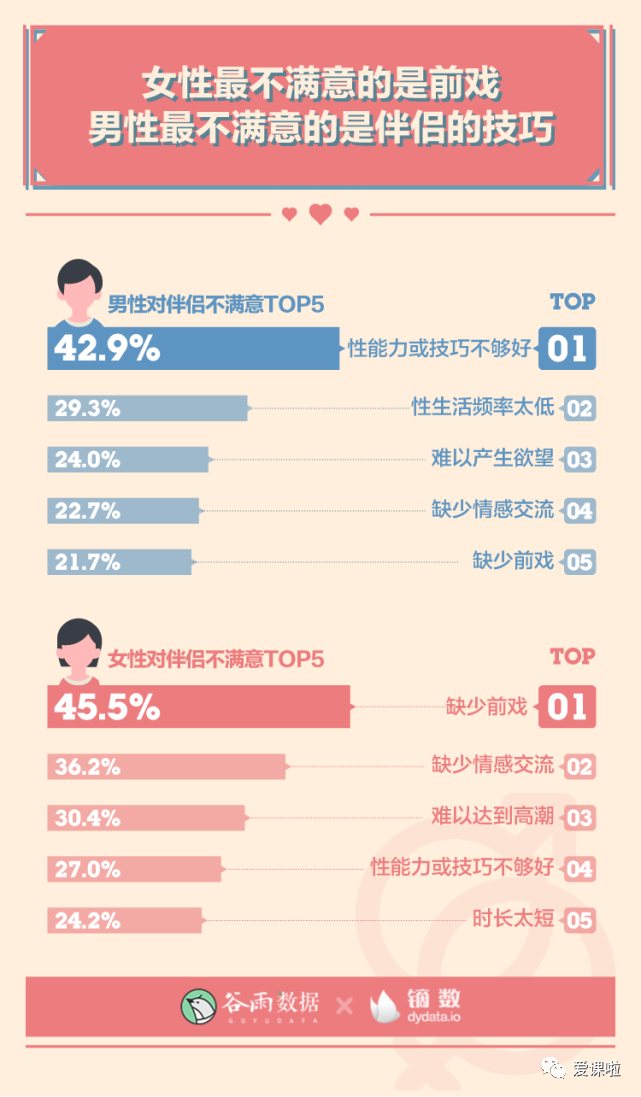 年輕人真實的性與愛現狀如何？三萬多人的回答都在這里插圖10