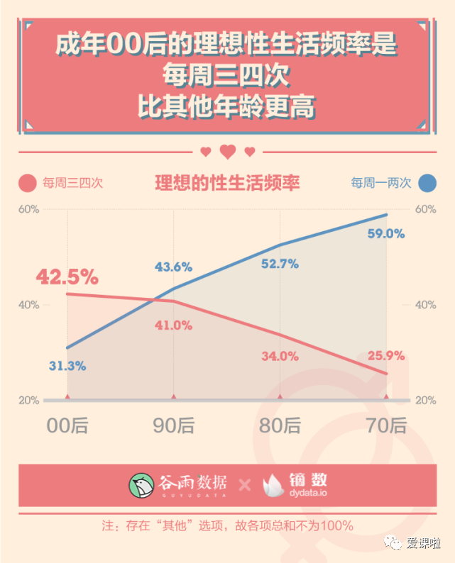 年輕人真實的性與愛現狀如何？三萬多人的回答都在這里插圖1
