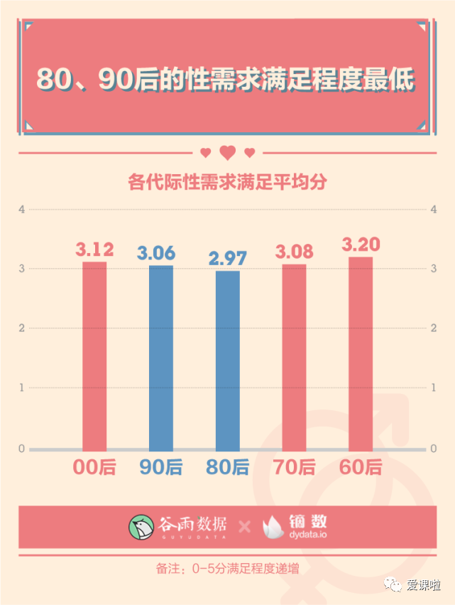 年輕人真實的性與愛現狀如何？三萬多人的回答都在這里插圖3