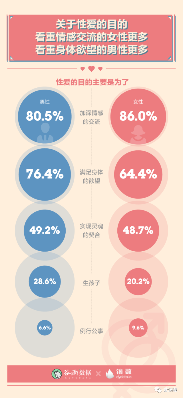 年輕人真實的性與愛現狀如何？三萬多人的回答都在這里插圖11