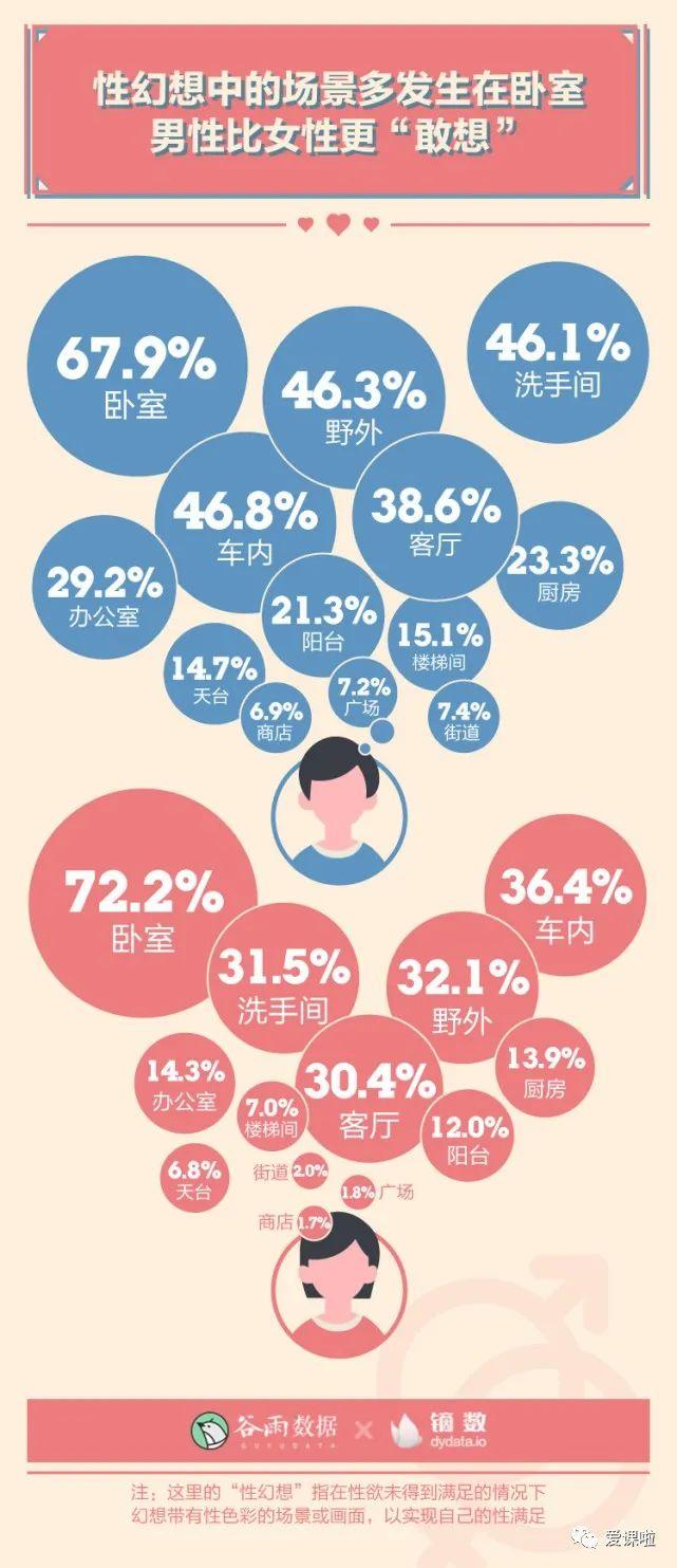 年輕人真實的性與愛現狀如何？三萬多人的回答都在這里插圖7