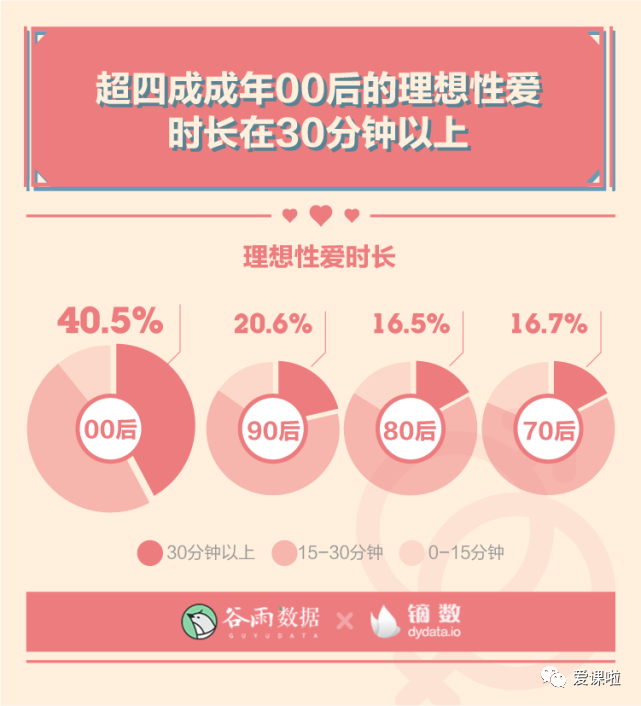 年輕人真實的性與愛現狀如何？三萬多人的回答都在這里插圖2