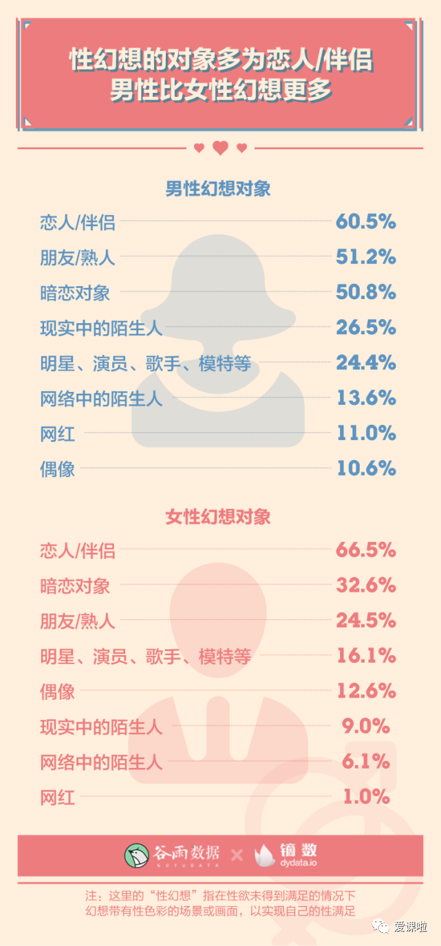 年輕人真實的性與愛現狀如何？三萬多人的回答都在這里插圖8