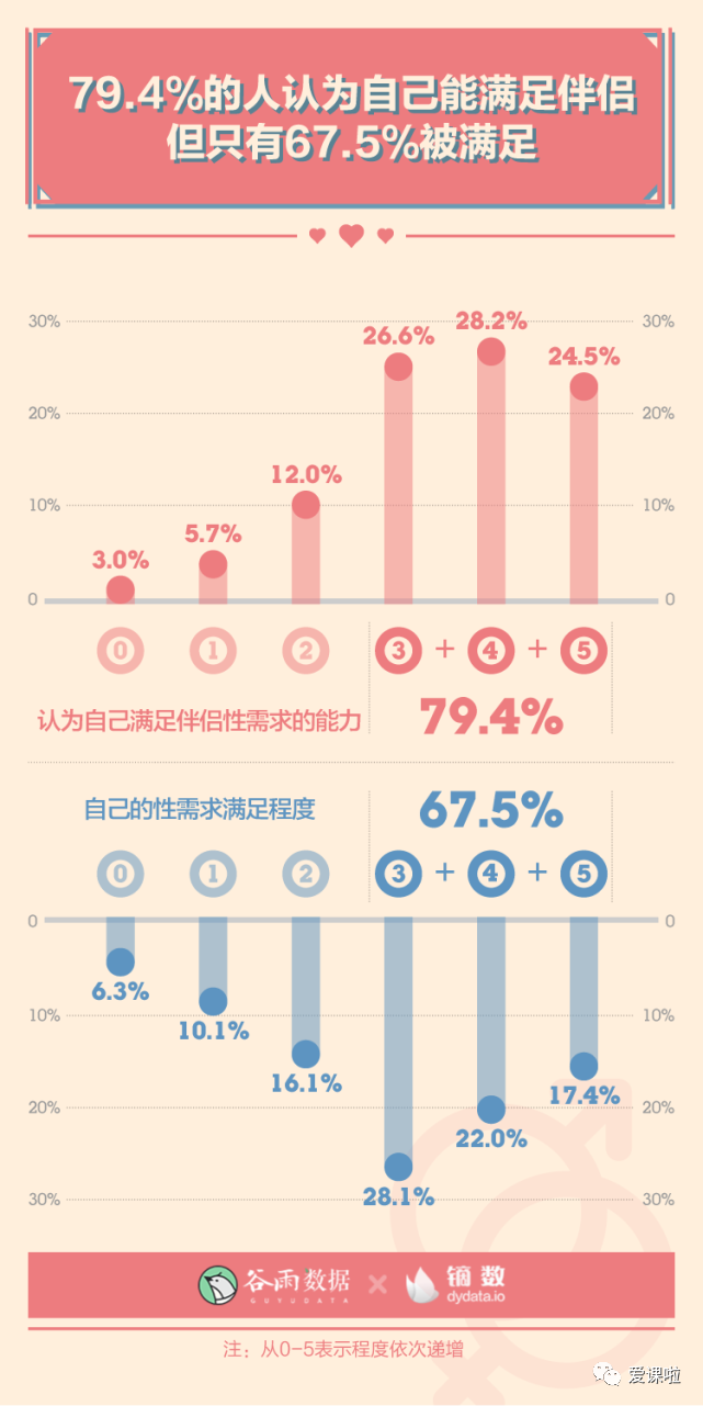 年輕人真實的性與愛現狀如何？三萬多人的回答都在這里插圖9