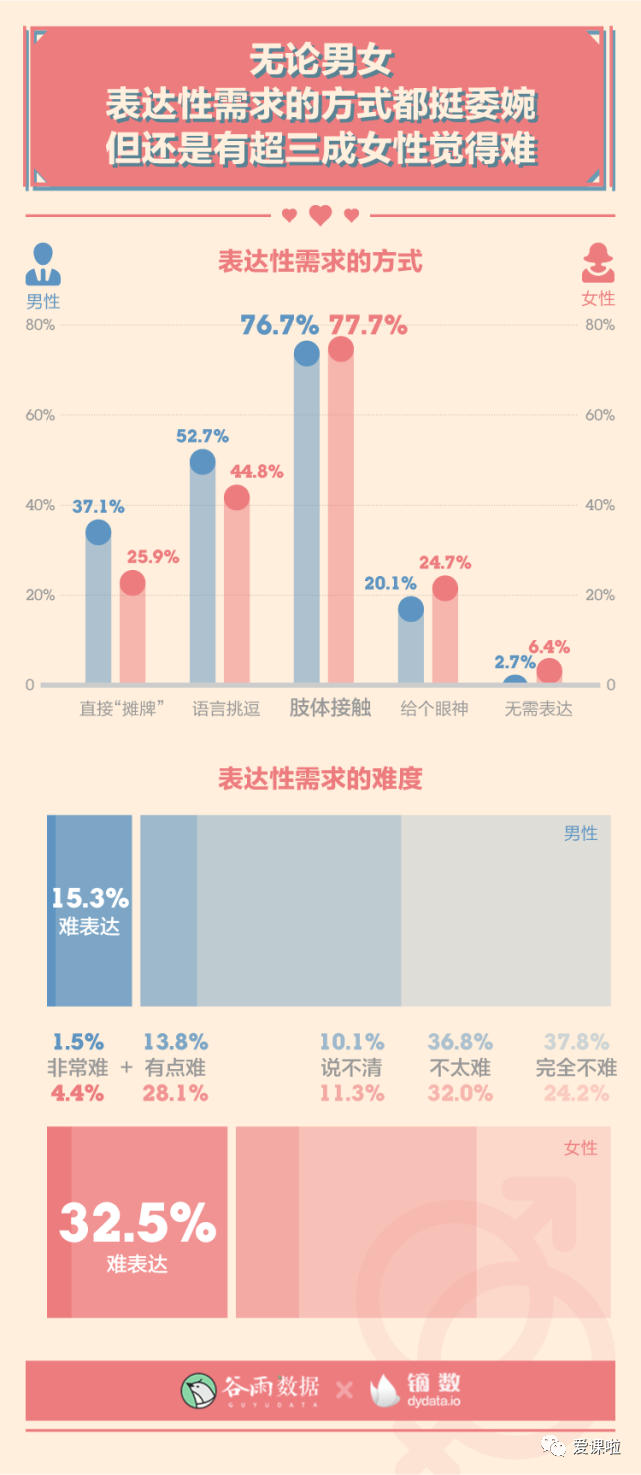 年輕人真實的性與愛現狀如何？三萬多人的回答都在這里插圖12