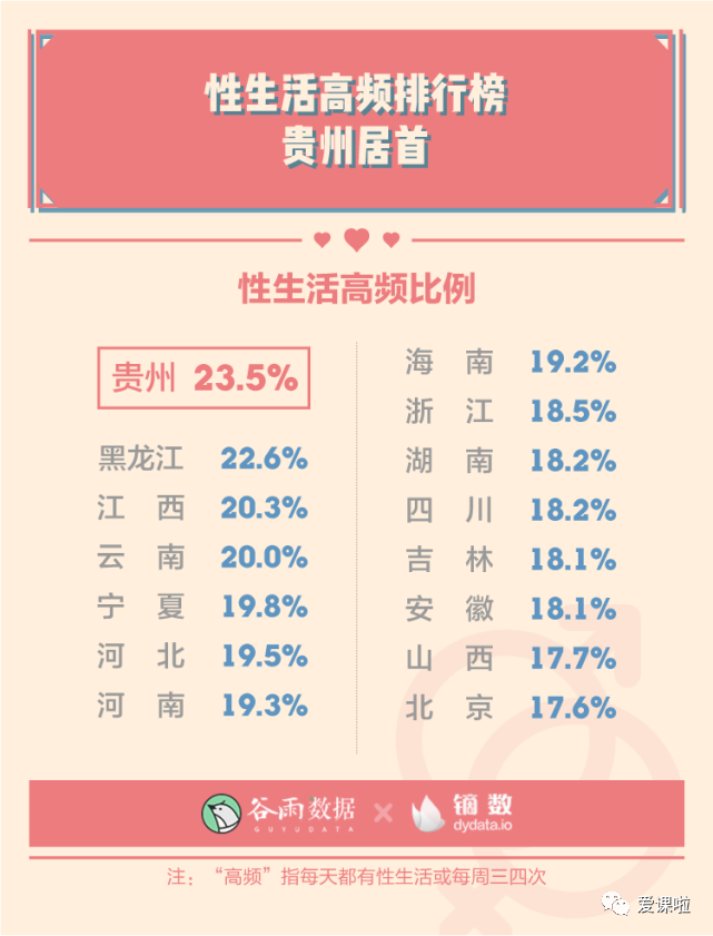 年輕人真實的性與愛現狀如何？三萬多人的回答都在這里插圖13
