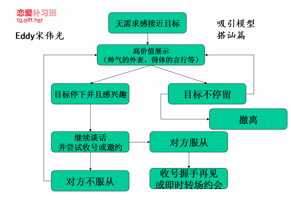 把妹必看的28張模型圖 百度網盤插圖 把妹必看的28張模型圖 百度網盤插圖