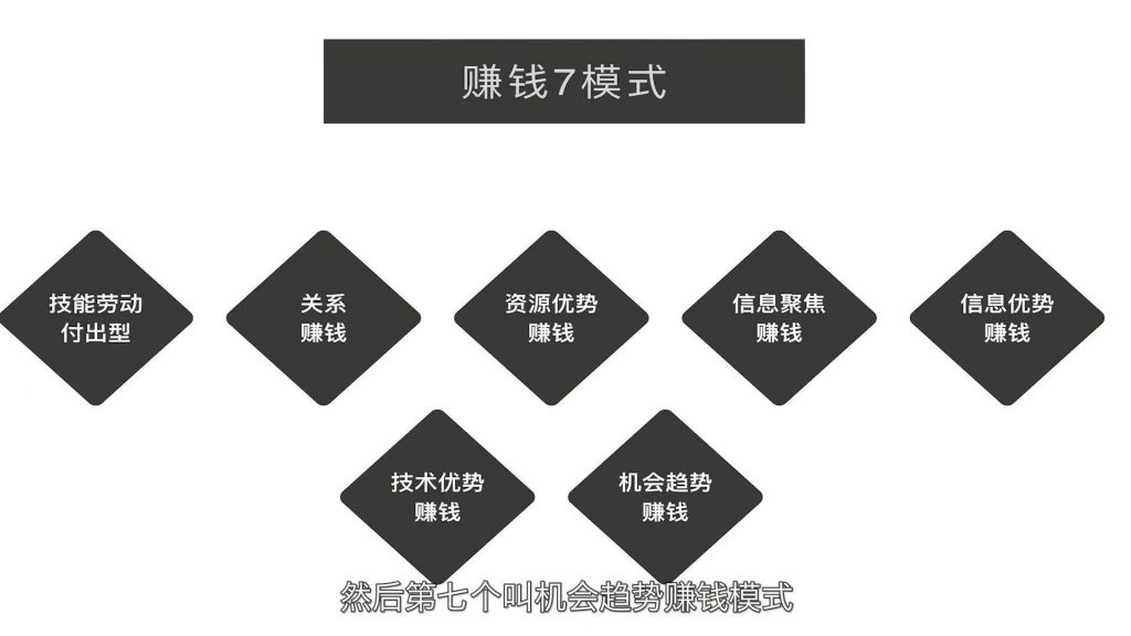 打造自我 IP 的護城河，才能夠持續永久地賺錢插圖1