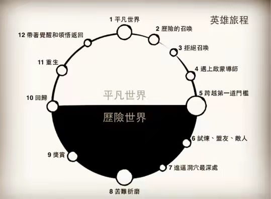 寫任何內容，都可以利用what＋ why ＋ how 這個萬能組合公式插圖