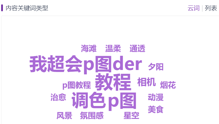 攝影類小紅書博主如何快速漲粉？插圖