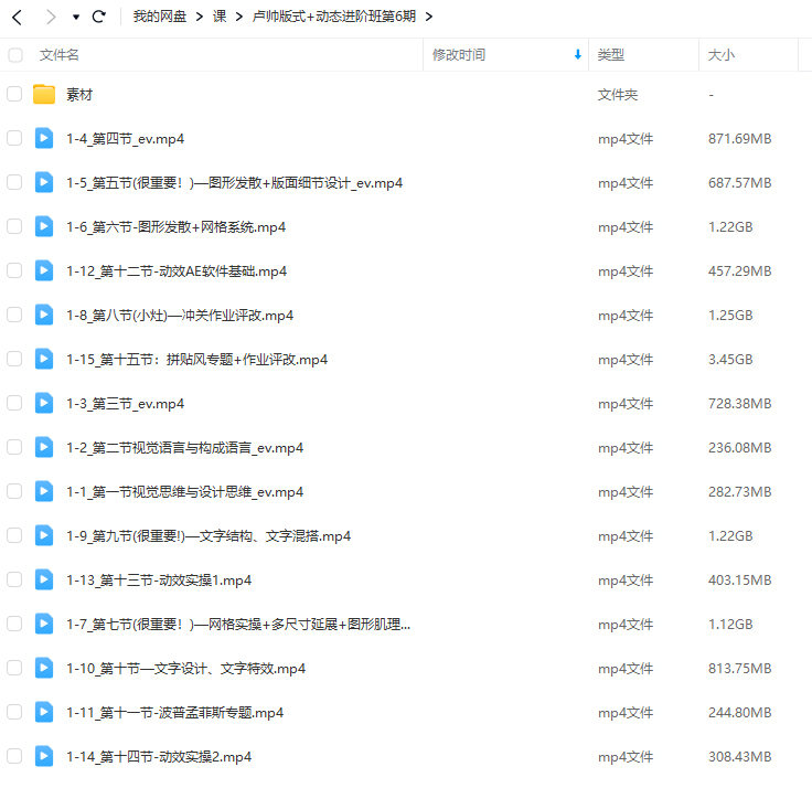 盧帥版式+動態進階班第六期2023年2月結課插圖1