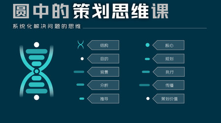 圓中的貓頭鷹-圓中的策劃思維課，系統化解決問題的思維插圖